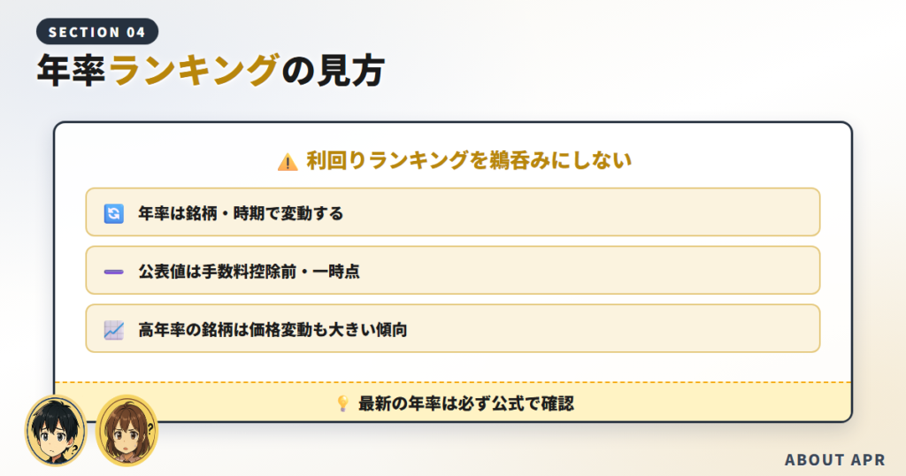 ステーキングの報酬・年率の見方