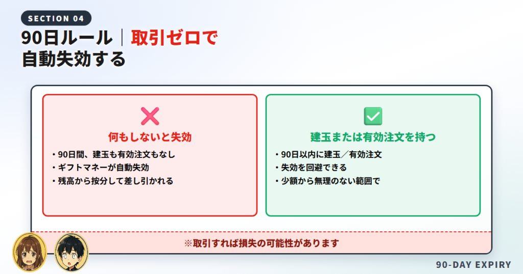ギフトマネーが失効する条件｜90日ルール