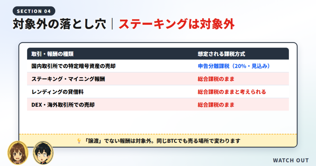 対象外の落とし穴｜ステーキング報酬は20%にならない