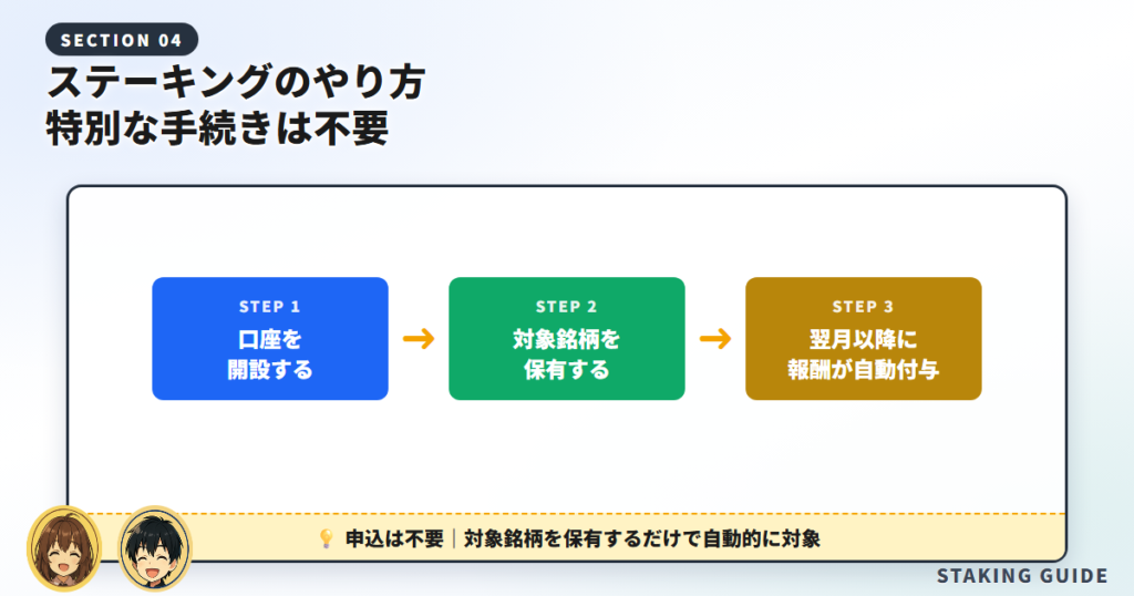 ステーキングのやり方|特別な手続きは不要