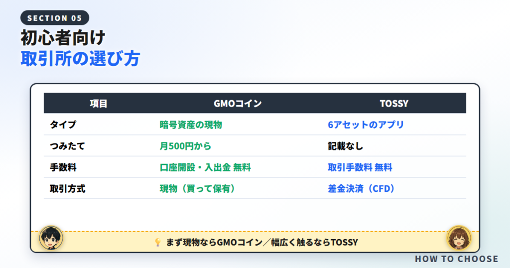 初心者向け仮想通貨取引所の選び方＆比較