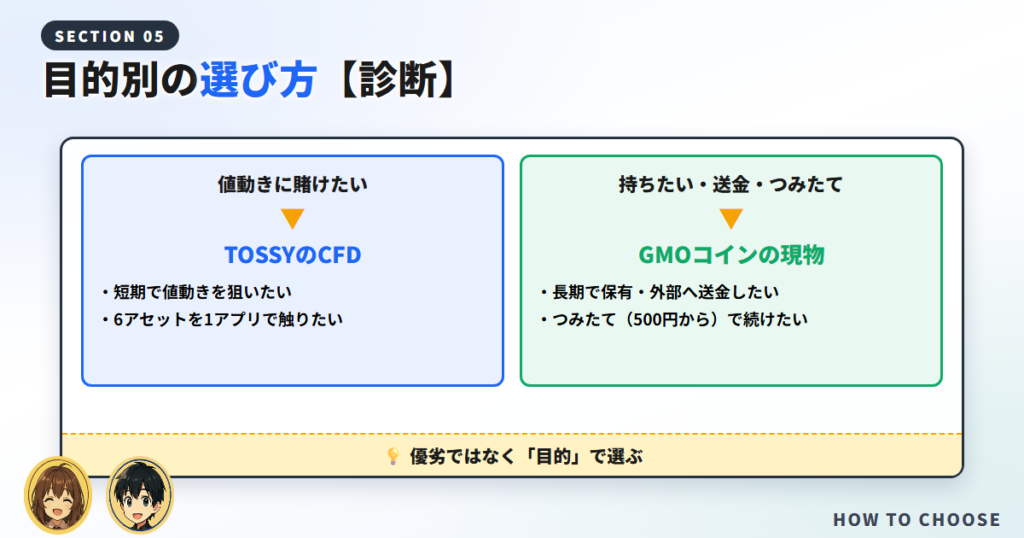 目的別の選び方【診断】
