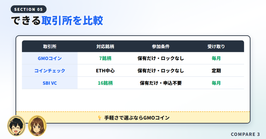 ステーキングできる国内取引所を比較