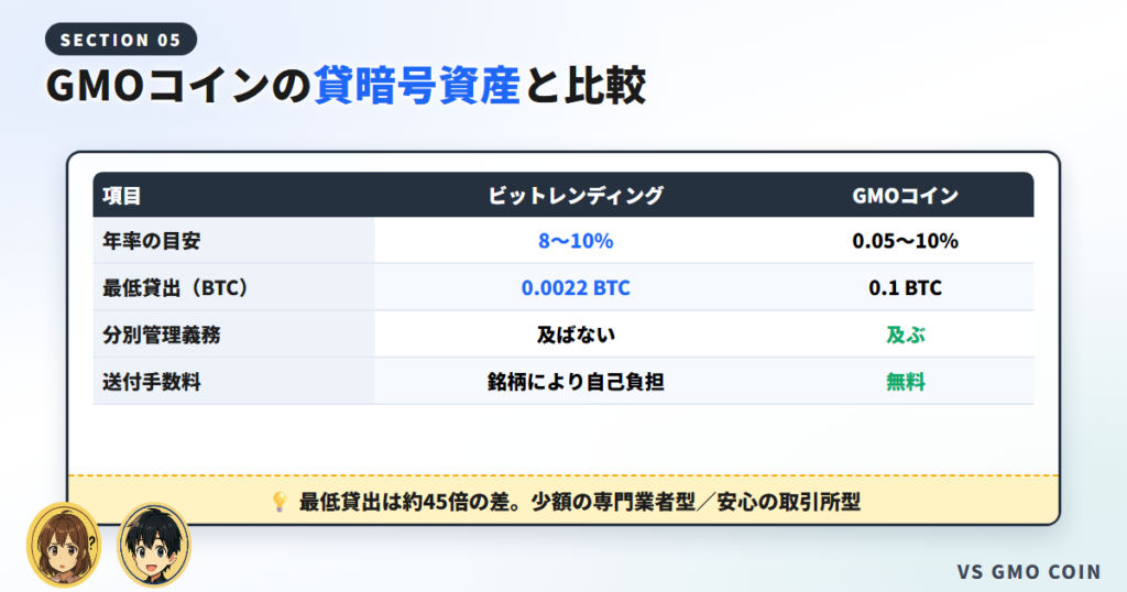 GMOコインの貸暗号資産との違いを比較