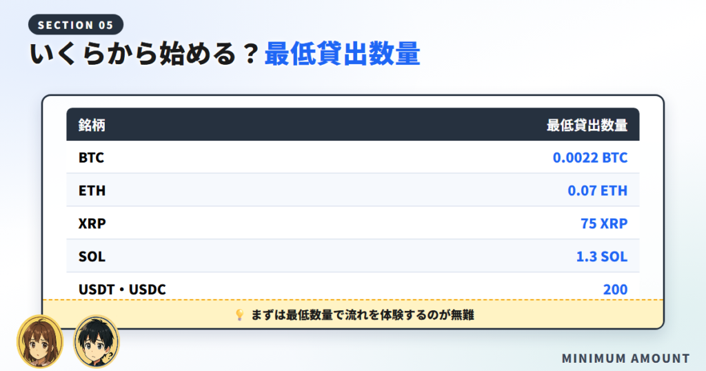 いくらから始めるべき?最低数量と現実的な金額