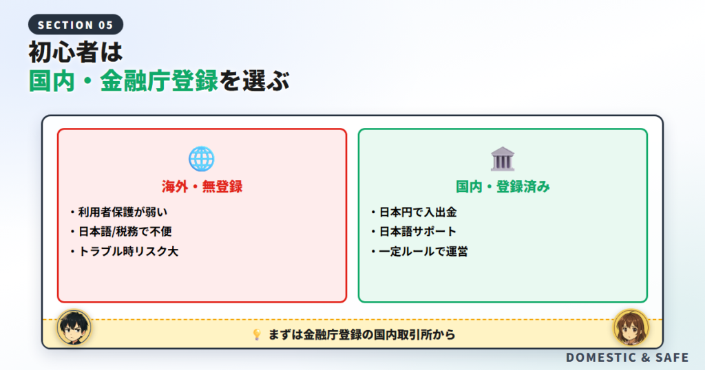 初心者は国内・金融庁登録の取引所を選ぼう（海外の注意）
