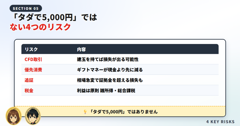 「タダで5,000円」ではない｜4つのリスク