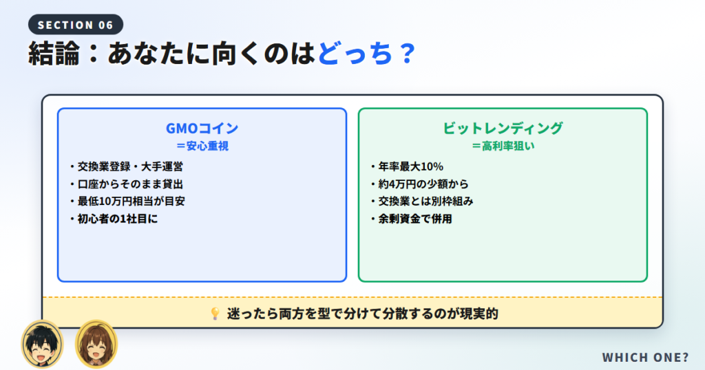 まとめ|「型」で選べば仮想通貨レンディングは怖くない
