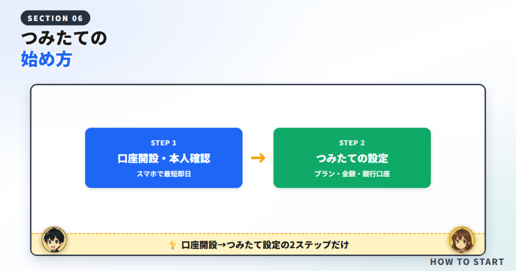 コインチェックつみたての始め方【ステップ】