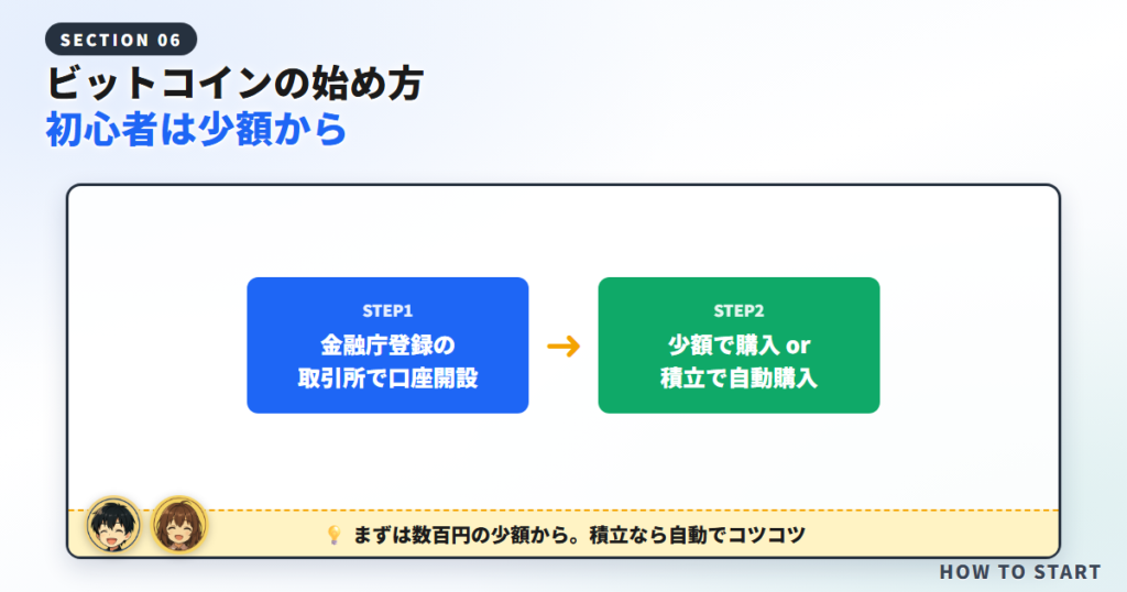 ビットコインの始め方【初心者は少額から】