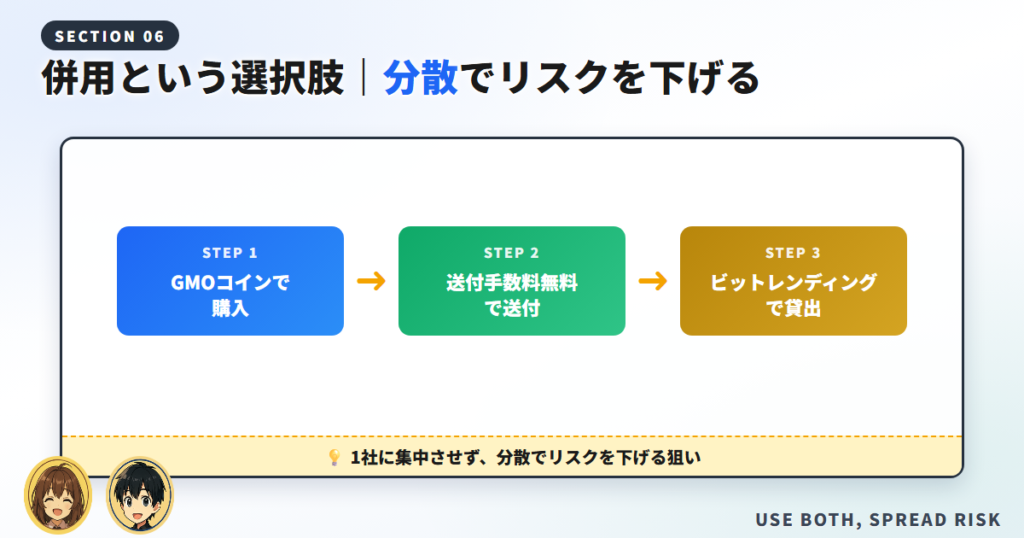 併用という選択肢｜分散でリスクを下げる