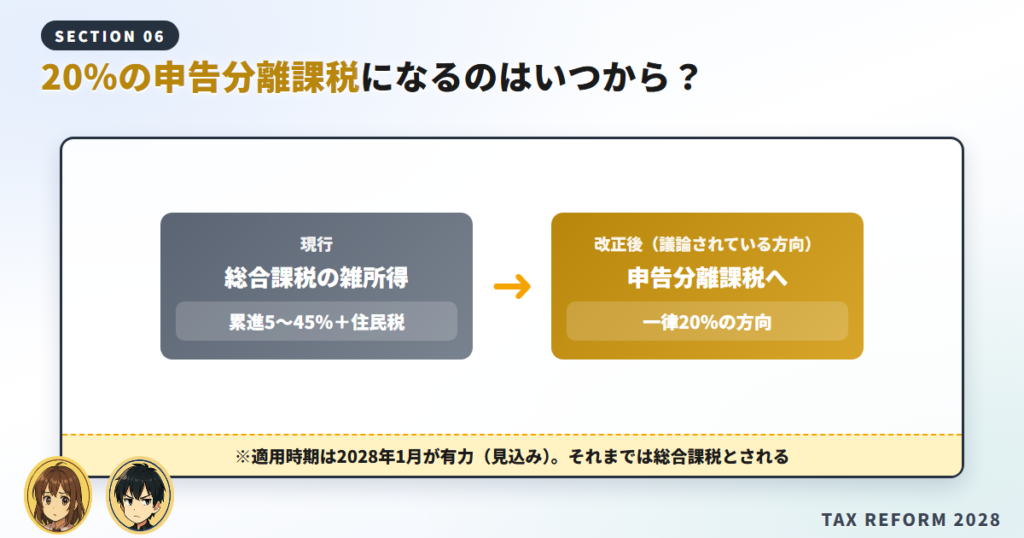 税制改正で20％の申告分離課税になるのはいつから？