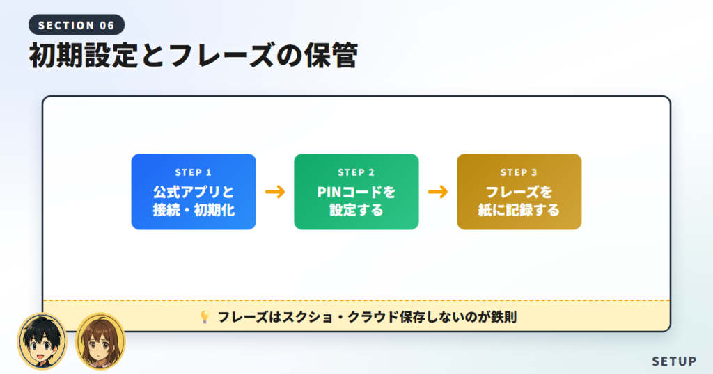 使い方①：初期設定〜リカバリーフレーズの保管