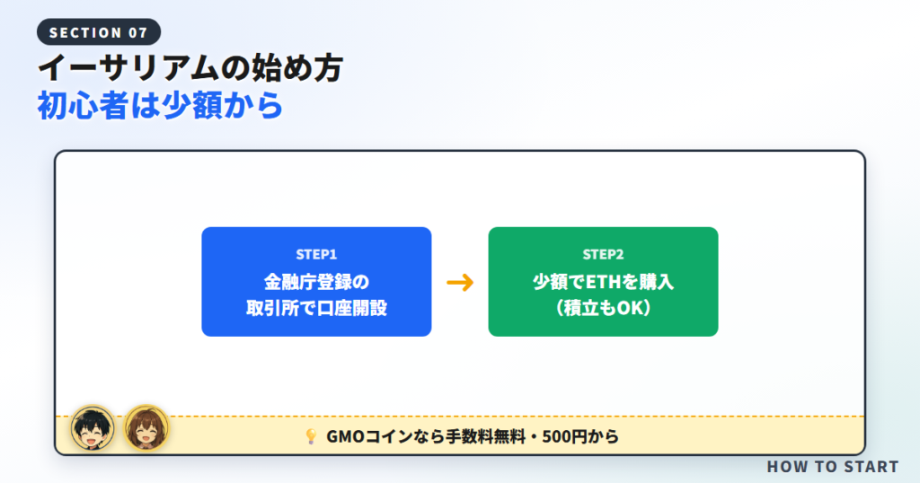 イーサリアムの始め方【初心者は少額から】