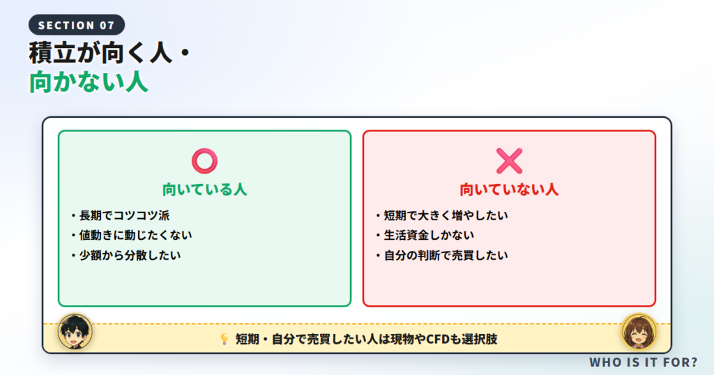 ビットコイン積立が向いている人・向いていない人