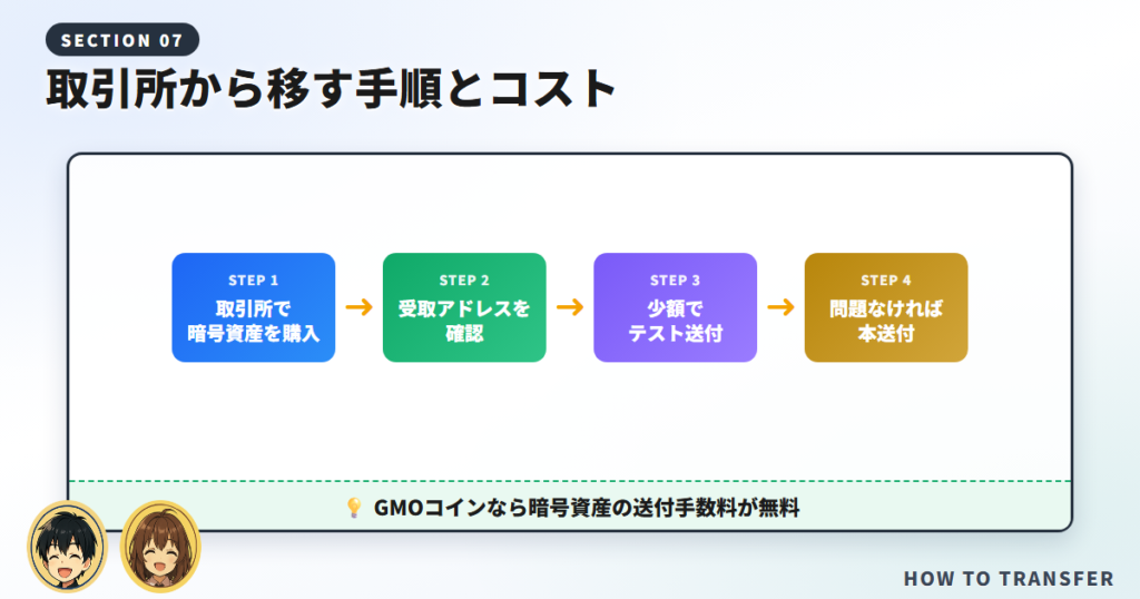 送付前の安全確認